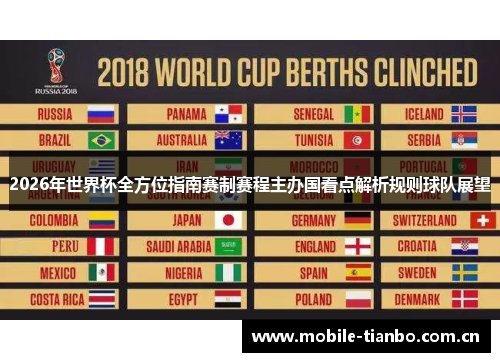 2026年世界杯全方位指南赛制赛程主办国看点解析规则球队展望